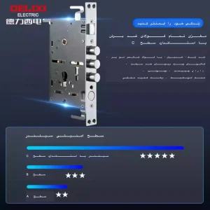 دستگیره برقی DELIXI سری classic 501